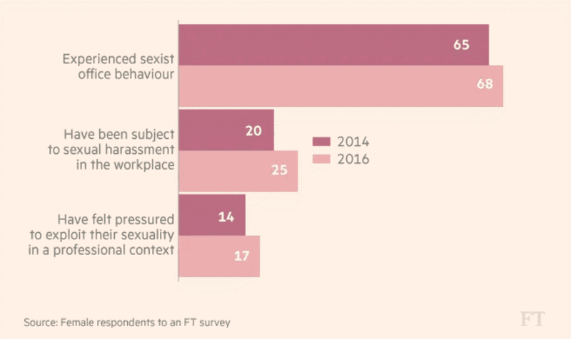 FT survey