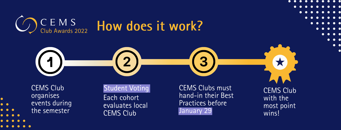 CEMS Club Awards - Term 1 2022/2023