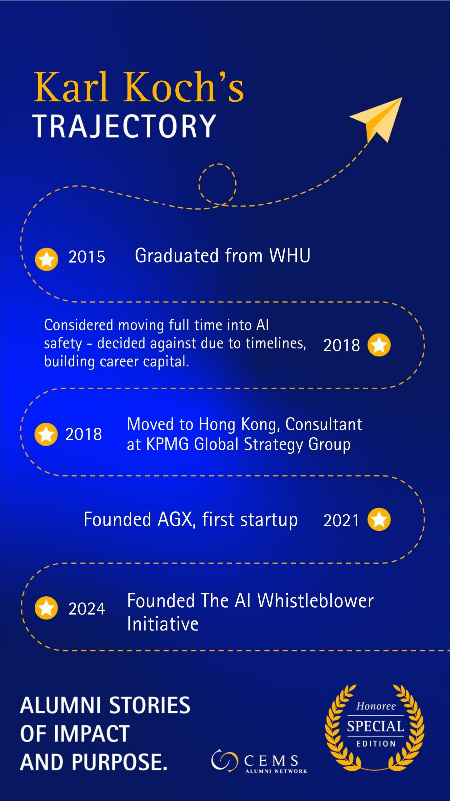 Karl Koch's Trajectory 