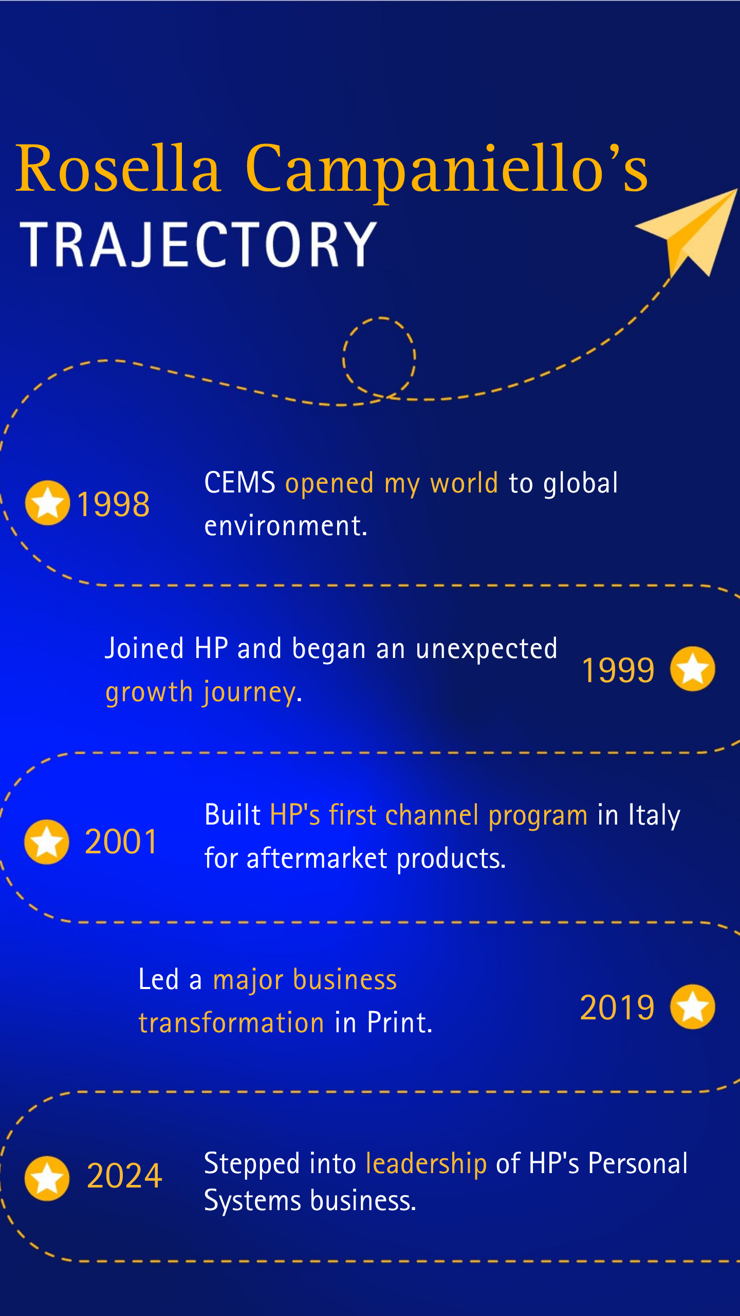 Rossella's Trajectory 