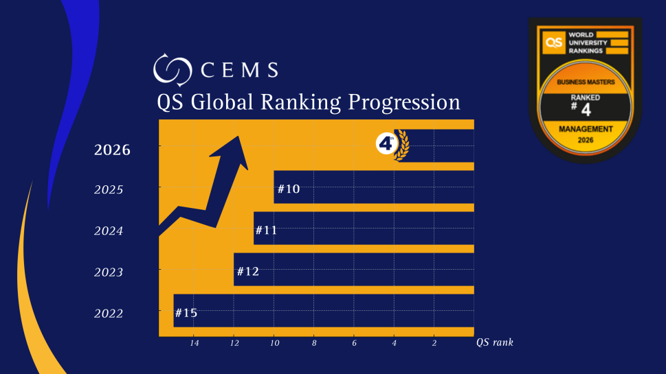 QS ranking - CEMS progression